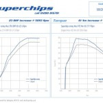 ECU Remap CurveECU Remap Curve